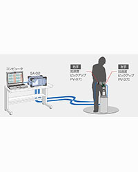 手腕振動計測システム CAT-SA02-HT