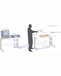 固有振動数測定システム CAT-SA02_NF