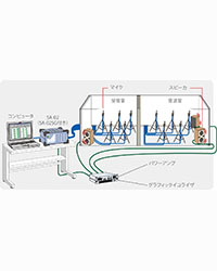 建築音響測定システム AS-20PC5