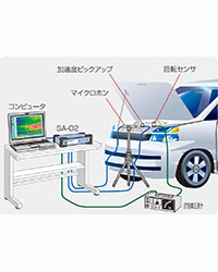 トラッキング分析測定システム CAT-SA02-ORDER