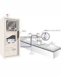 表面インテンシティコンパレータ測定システム CAT-SA02-CMP03